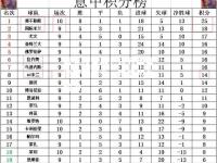 雷竞技官网：拉齐奥客场豪取三分，稳居积分榜第二