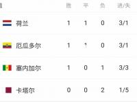 雷竞技官网：意大利劲旅力克对手，稳定晋级形势
