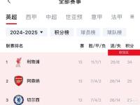 雷竞技官网：切尔西再获胜利，英超冠军席位牢不可破