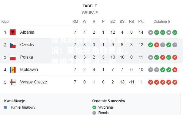 雷竞技官网：欧预赛实况：英格兰击败黑山，晋级之路更近一步