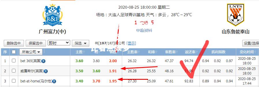 雷竞技官网：天津泰达迎战武汉卓尔，实力对比看点颇多