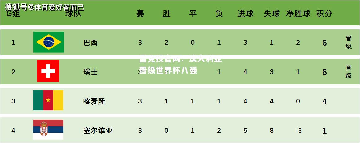 雷竞技官网：澳大利亚晋级世界杯八强