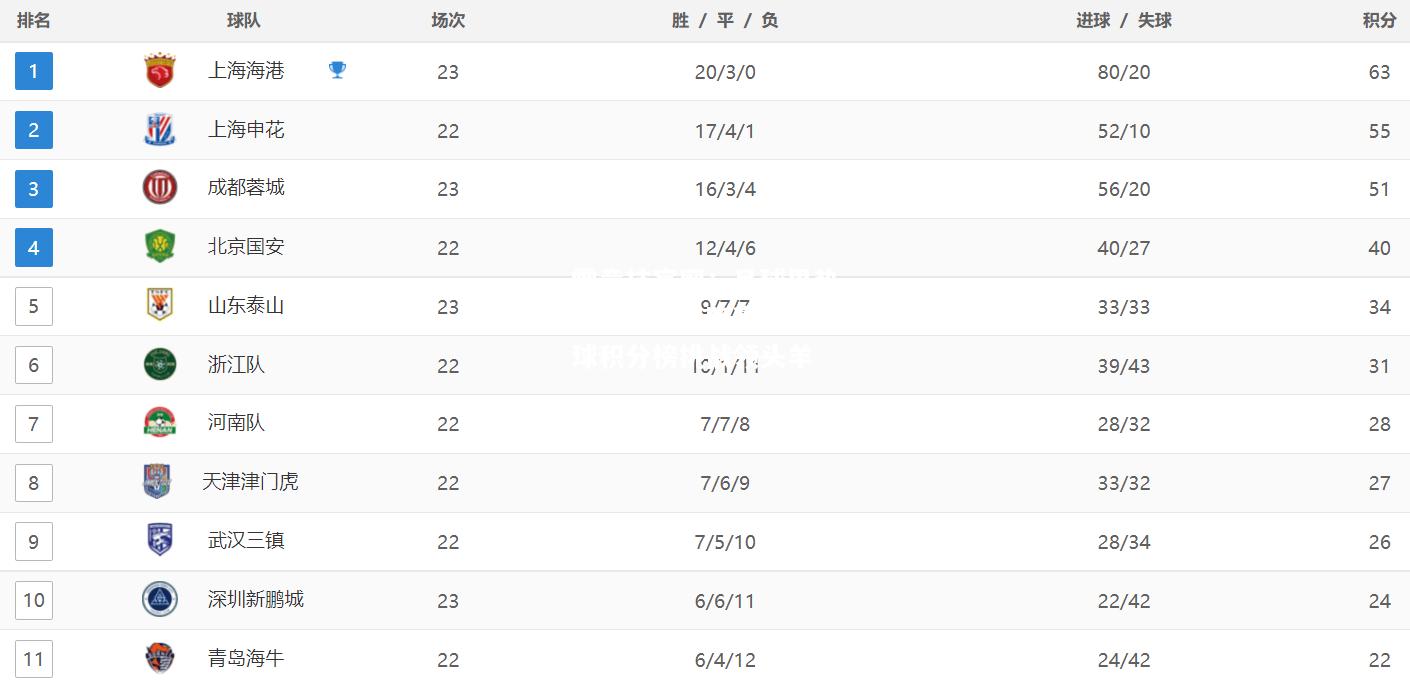 雷竞技官网：足球界热门赛事：各路豪强势赢球积分榜挑战领头羊