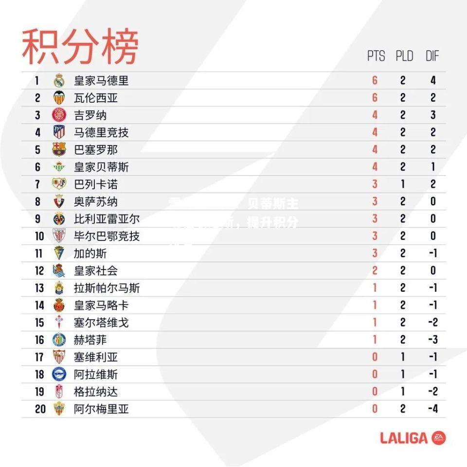 雷竞技官网：贝蒂斯主场轻取尼斯，提升积分排名